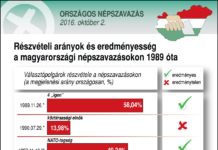 Népszavazást tartanak vasárnap, Dióssi Csaba beszéde