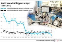 Halálos vonatbaleset a váci vonalon