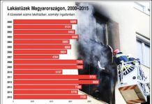 Teljesen kiégett egy ház Dunakeszin