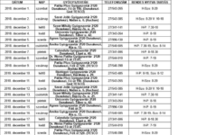 Az ügyeletes patikák listája január 4-ig