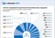 Vasárnap Európáról szavazhat