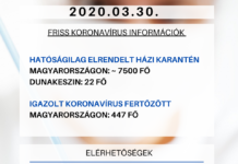 A polgármestert nem értesítik a koronavírusban elhunytakról