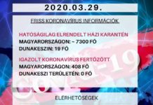 Dunakeszin is nő a karanténba kerülők száma