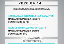 Koronavírusadatok április 14-én, kedden
