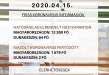 A szerdai dunakeszi vírusadatok