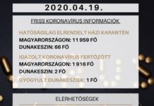 Tovább csökkent a karanténban lévők száma Dunakeszin