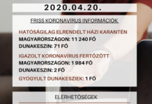 Változott a karanténban lévők száma Dunakeszin