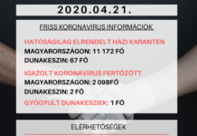 Nincs érdemi változás Dunakeszin