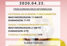 Három fertőzött van Dunakeszin