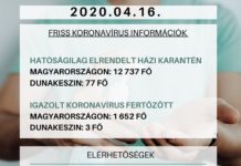 Három fertőzött embert tartanak nyilván Dunakeszin