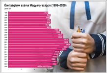 Csak írásbeli érettségi lesz
