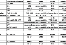 A részben újrainduló szakorvosi rendelő fontos telefonszámai