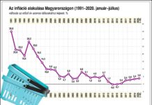 Ez az inflációs adat az elemzőket is meglepte