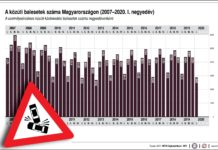 Baleset az M3-as autópálya és az M0-ás autóút csatlakozásánál