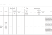 Magyar Közlöny: 2,03 milliárd a Radnóti felújítására