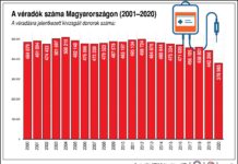 Az év utolsó véradása Dunakeszin, a vasutasokat kiemelten várják, szaloncukor is lesz